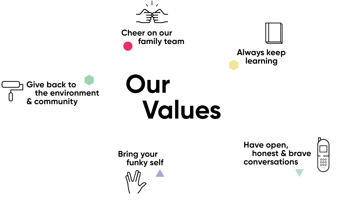 Our Core Values